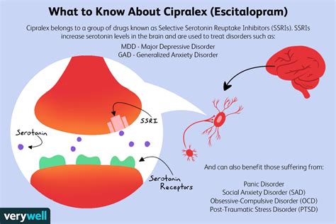 cipralex side effects.